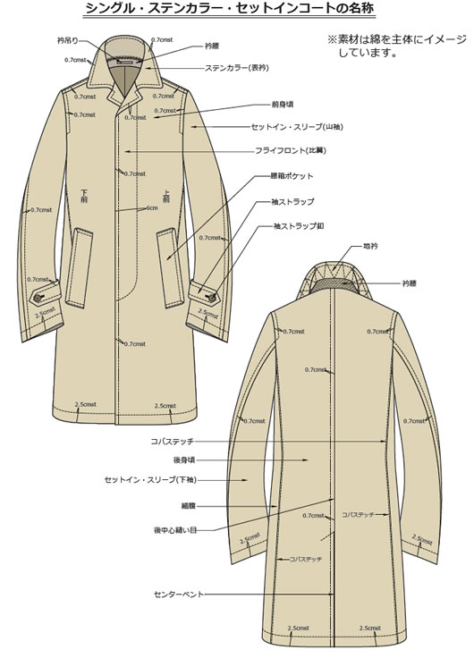 シングルステンカラーセットインコート デザイン画